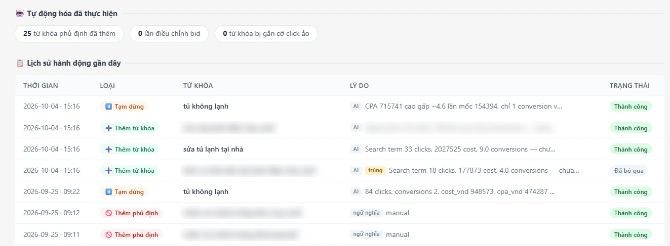 Lịch sử tự động tạm dừng từ khóa và thêm từ khóa phủ định Google Ads bằng AI