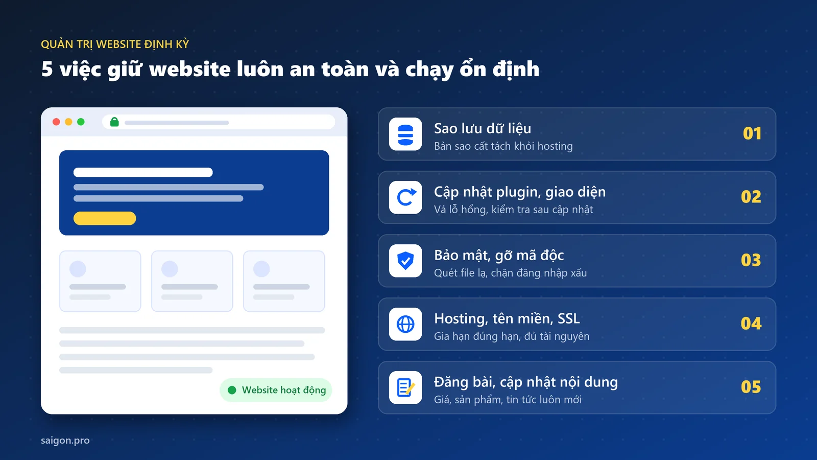 Dịch vụ quản trị website gồm 5 hạng mục: sao lưu, cập nhật, bảo mật, hosting và nội dung