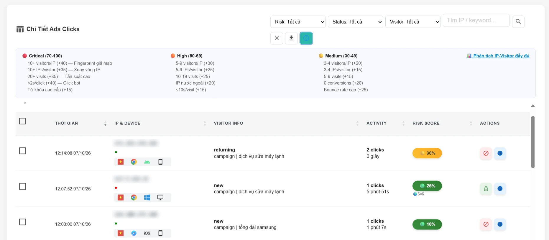 Tiêu chí chấm điểm rủi ro click ảo Google Ads theo mức Critical, High, Medium