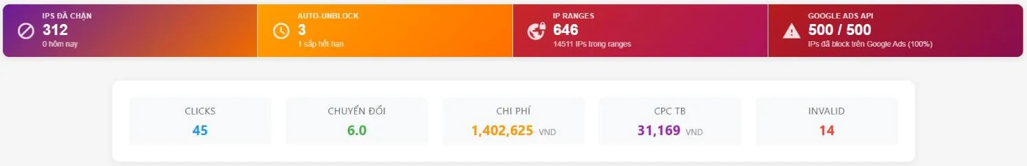 Báo cáo đo lường hiệu quả quảng cáo trong dịch vụ digital marketing: click, chuyển đổi, chi phí và CPC